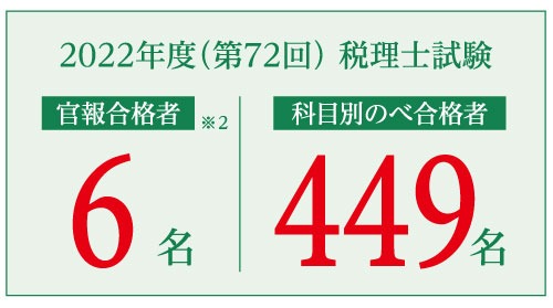 難関試験でも抜群の合格実績